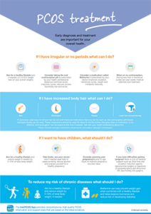 For patients - Androgen Excess & PCOS Society
